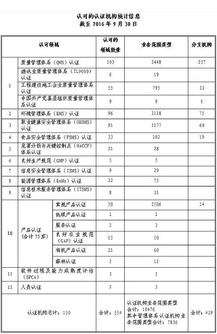 認(rèn)證必看！最新CNAS認(rèn)證組織、試驗(yàn)室及檢查組織承認(rèn)傳遞