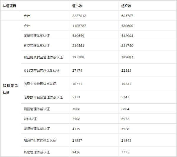 最新！世界各省份認(rèn)證文憑數(shù)散布！