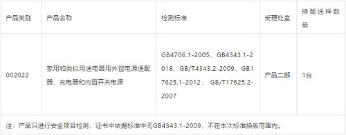 企業(yè)提防！這類產(chǎn)物認(rèn)證實行新規(guī)范啦