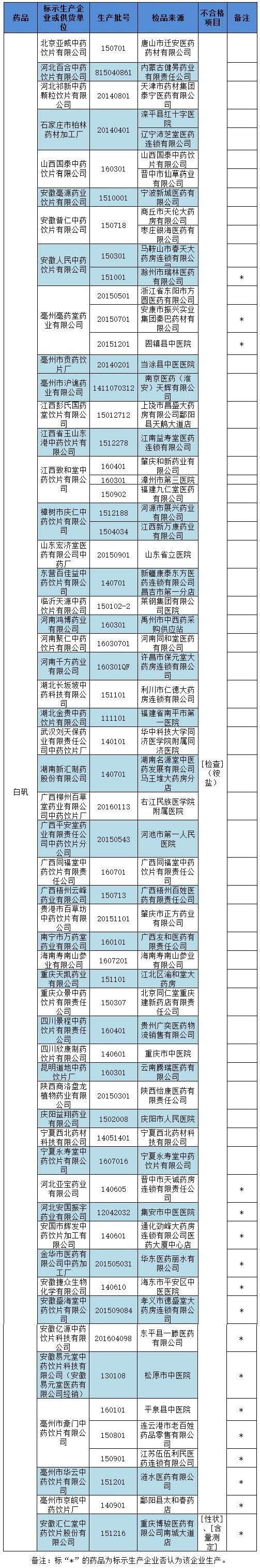 又雙叒叕有企業(yè)消費(fèi)出賣不對(duì)格方劑！已被備案觀察！