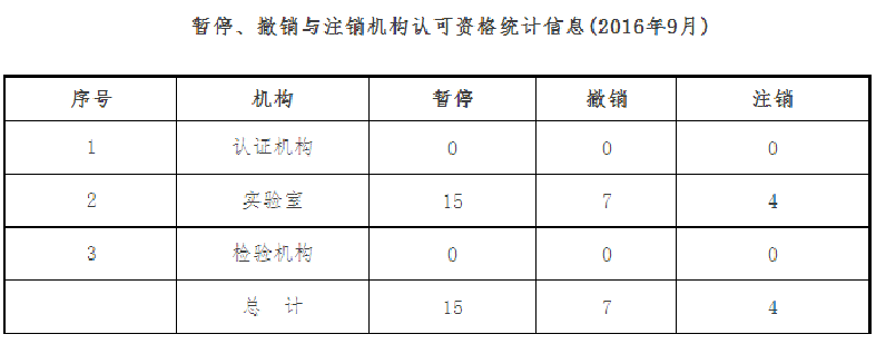 認(rèn)證必看！最新CNAS認(rèn)證組織、試驗(yàn)室及檢查組織承認(rèn)傳遞